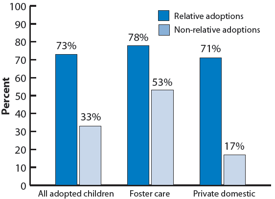 adoption-usa-a-chartbook-based-on-the-2007-national-survey-of-adoptive